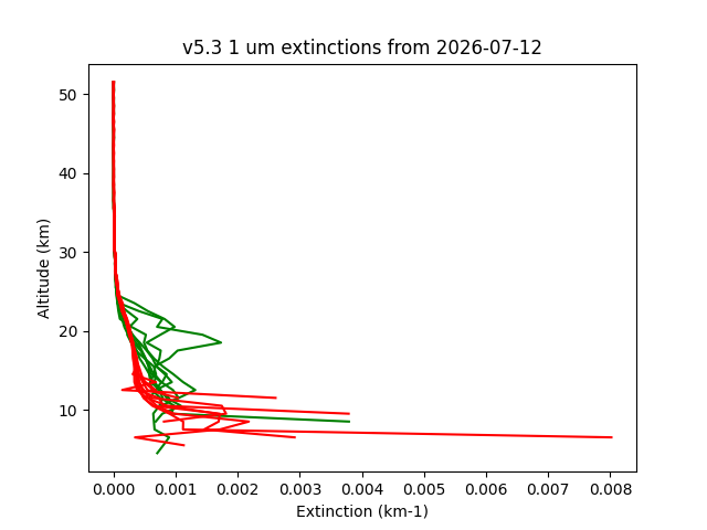 2026-07-12_imagers-v5.3