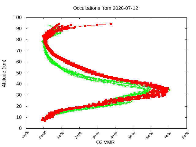 2026-07-12_o3-v5.3