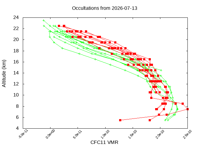 2026-07-13_cfc11-v5.3
