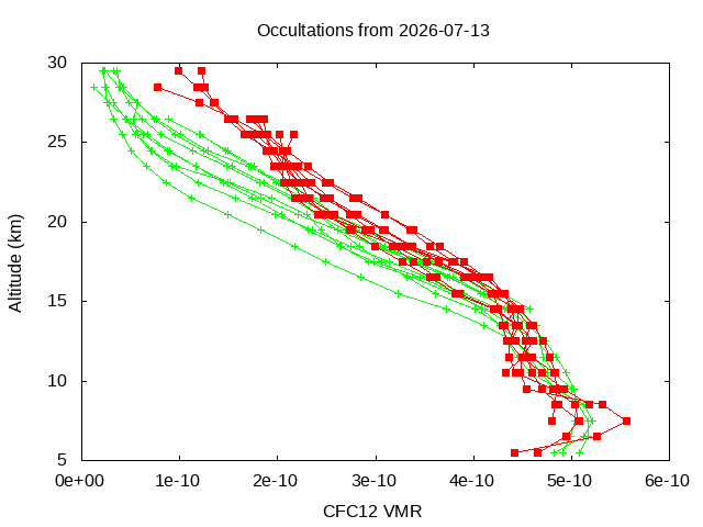 2026-07-13_cfc12-v5.3