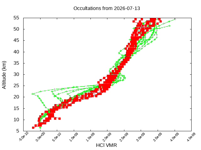 2026-07-13_hcl-v5.3