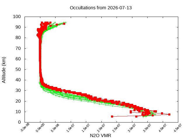 2026-07-13_n2o-v5.3