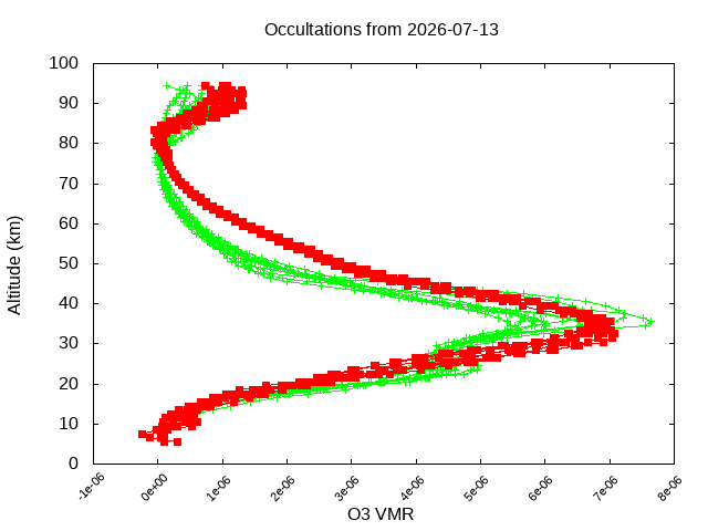 2026-07-13_o3-v5.3
