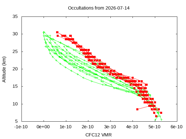 2026-07-14_cfc12-v5.3