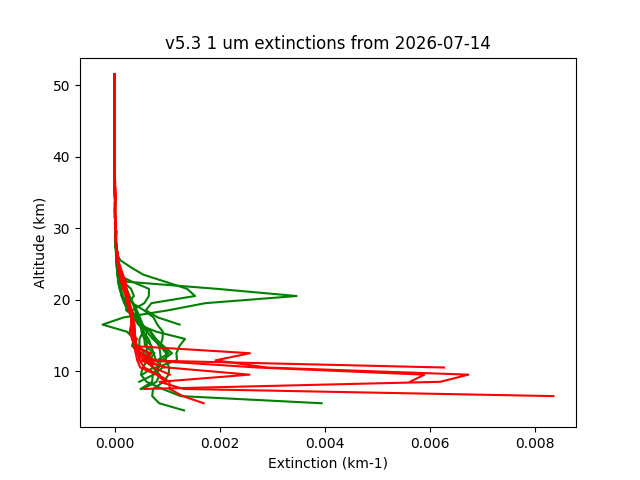 2026-07-14_imagers-v5.3