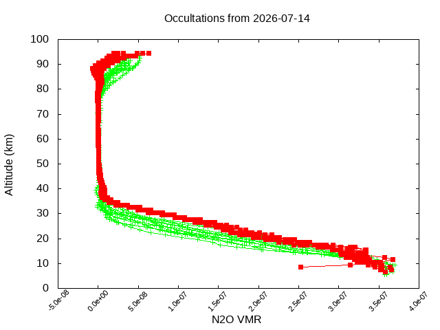 2026-07-14_n2o-v5.3
