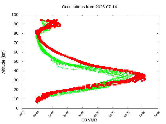 2026-07-14_o3-v5.3