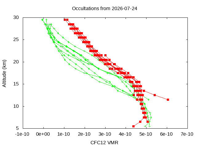 2026-07-24_cfc12-v5.3