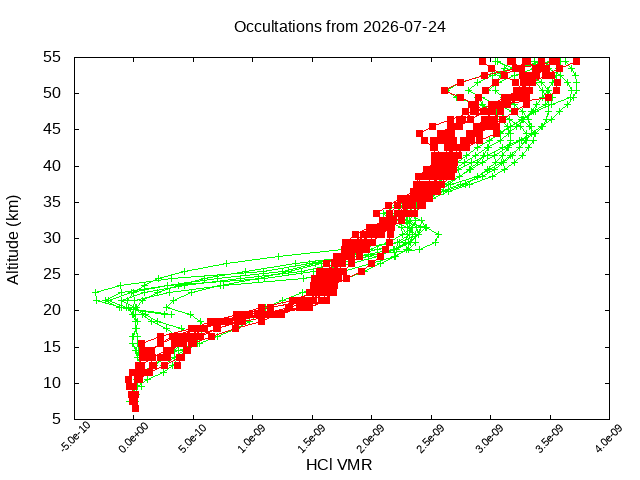 2026-07-24_hcl-v5.3
