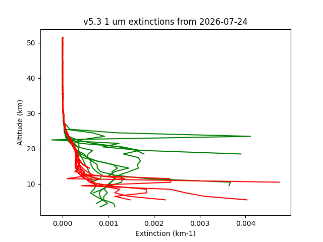 2026-07-24_imagers-v5.3