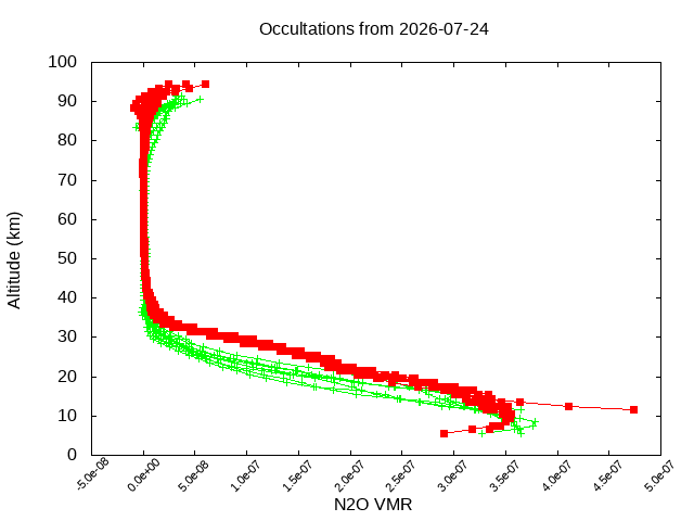 2026-07-24_n2o-v5.3