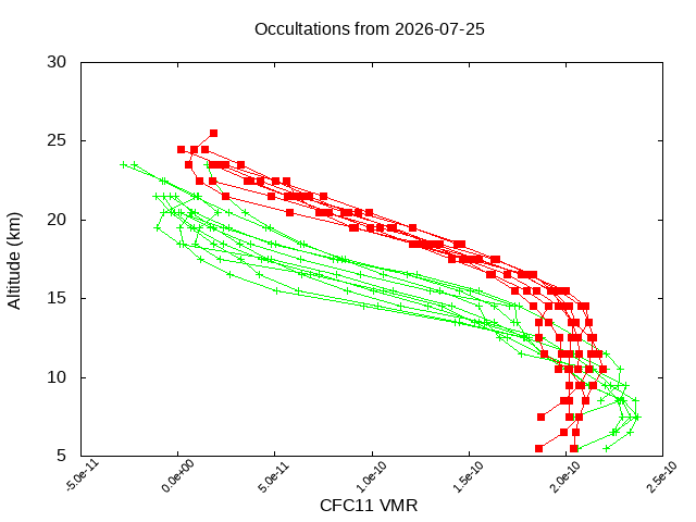 2026-07-25_cfc11-v5.3