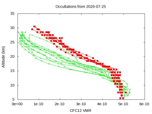 2026-07-25_cfc12-v5.3