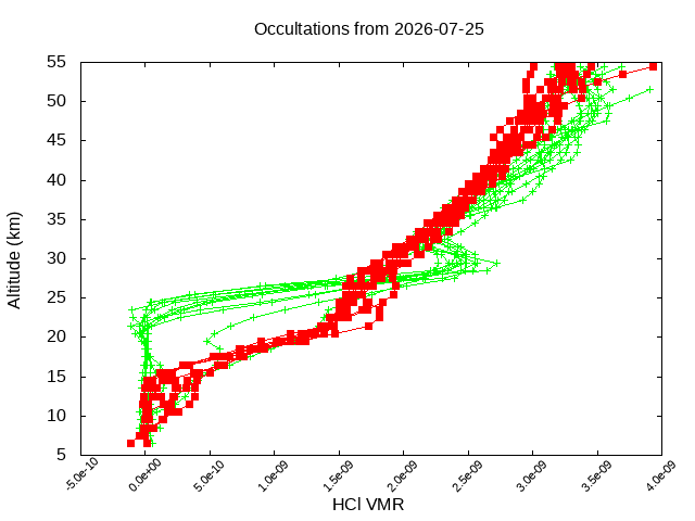 2026-07-25_hcl-v5.3