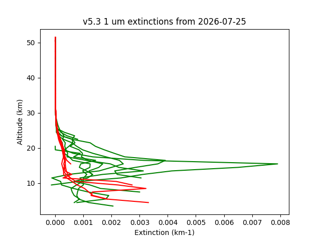 2026-07-25_imagers-v5.3