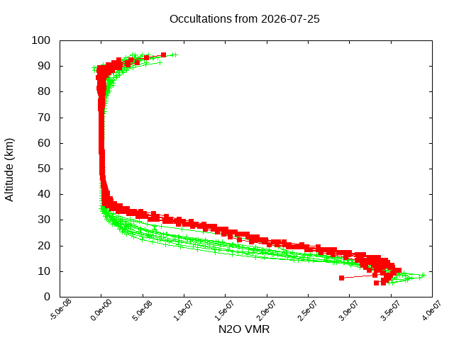 2026-07-25_n2o-v5.3