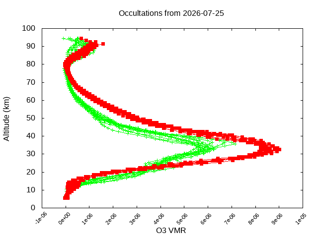 2026-07-25_o3-v5.3