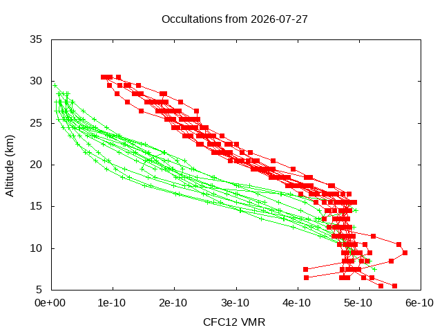 2026-07-27_cfc12-v5.3