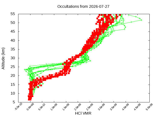 2026-07-27_hcl-v5.3