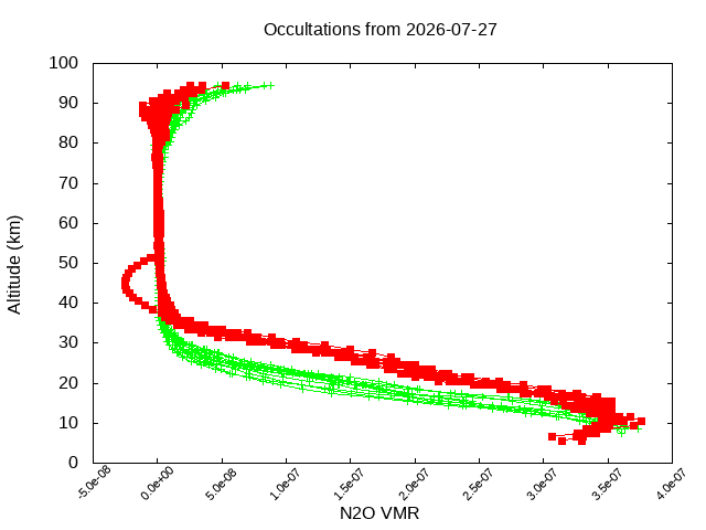 2026-07-27_n2o-v5.3