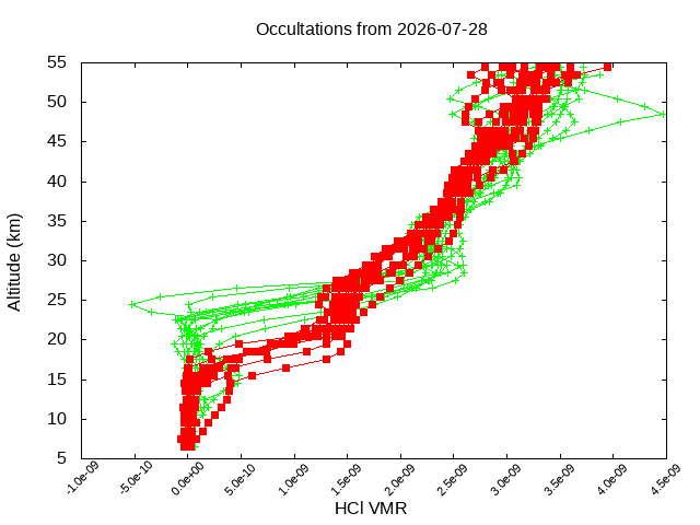2026-07-28_hcl-v5.3