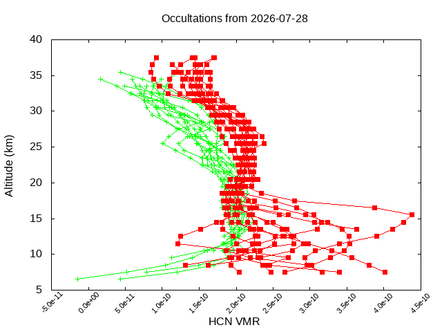2026-07-28_hcn-v5.3