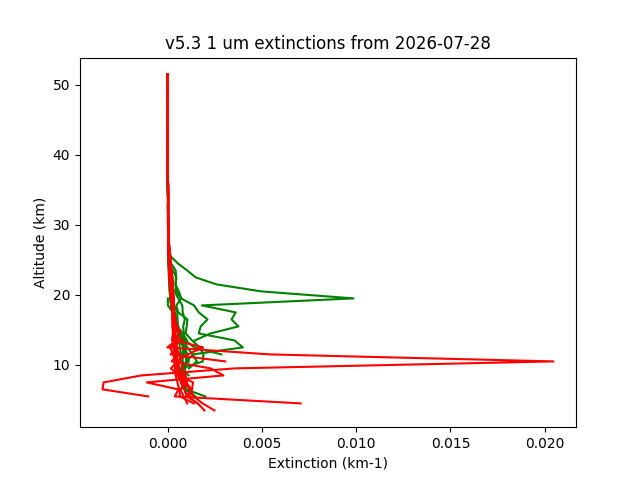 2026-07-28_imagers-v5.3