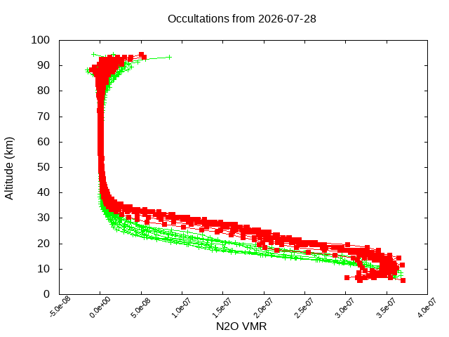 2026-07-28_n2o-v5.3