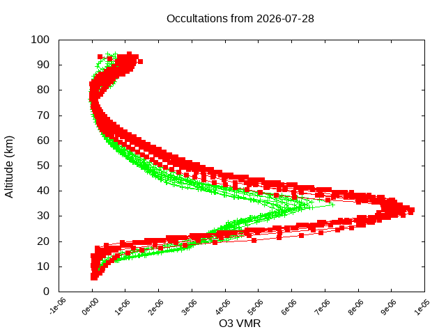2026-07-28_o3-v5.3
