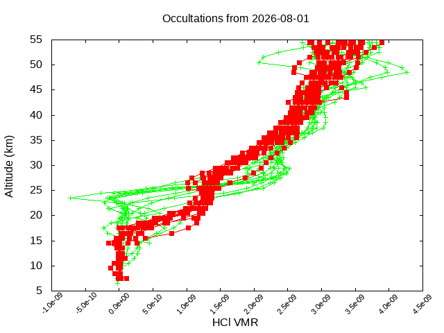 2026-08-01_hcl-v5.3