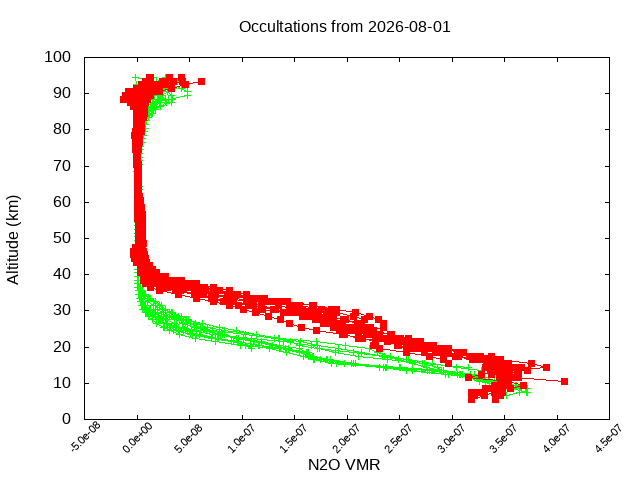 2026-08-01_n2o-v5.3