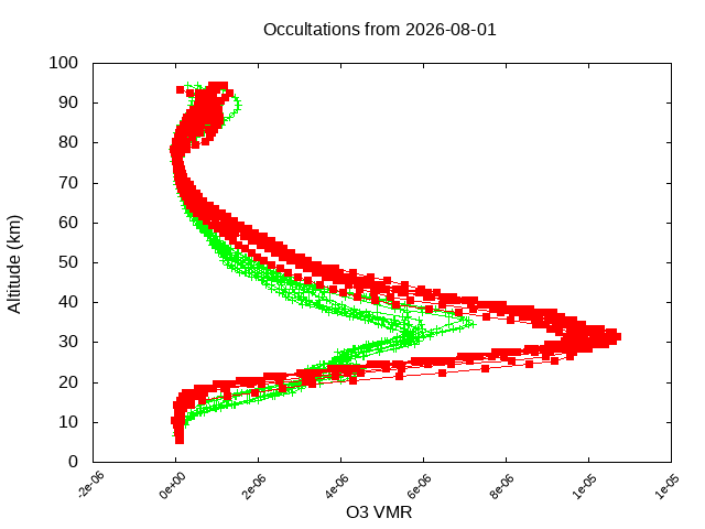 2026-08-01_o3-v5.3