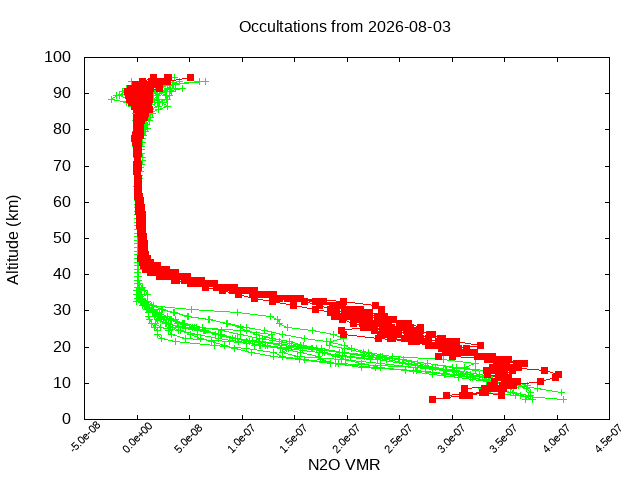 2026-08-03_n2o-v5.3