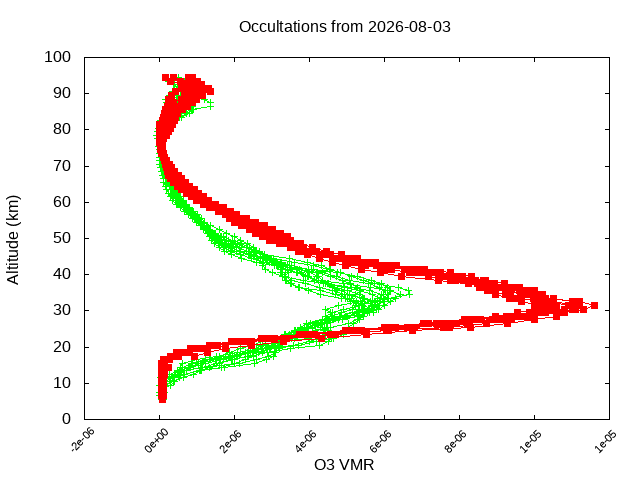 2026-08-03_o3-v5.3