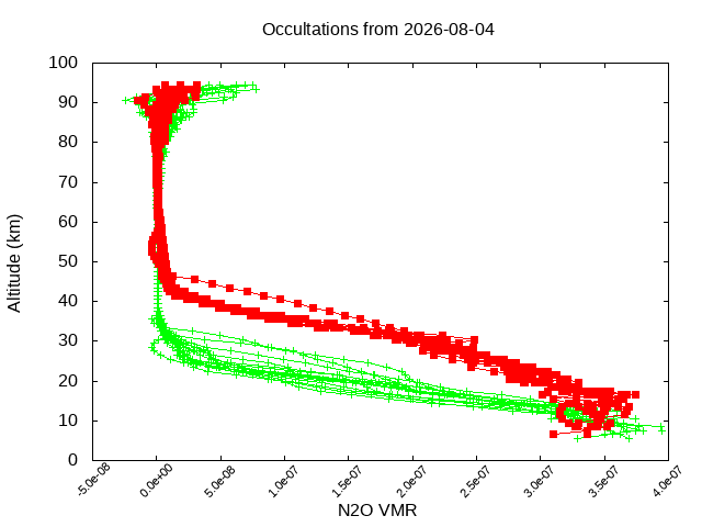 2026-08-04_n2o-v5.3