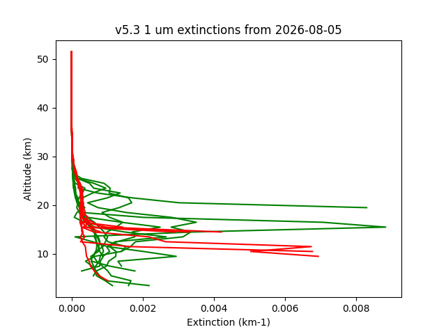 2026-08-05_imagers-v5.3
