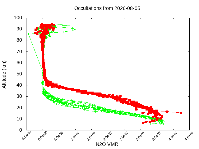 2026-08-05_n2o-v5.3