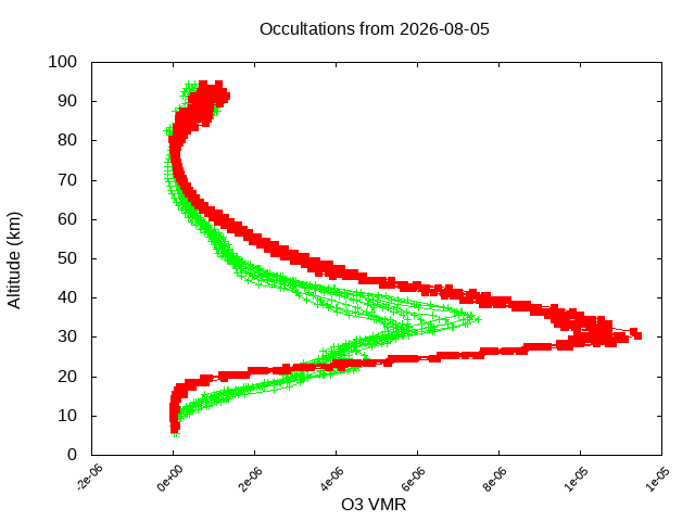 2026-08-05_o3-v5.3
