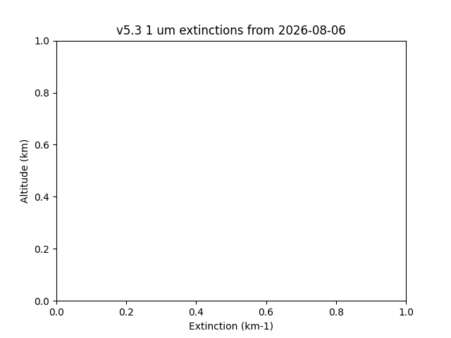 2026-08-06_imagers-v5.3