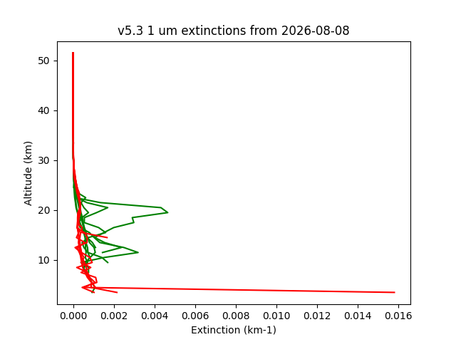 2026-08-08_imagers-v5.3