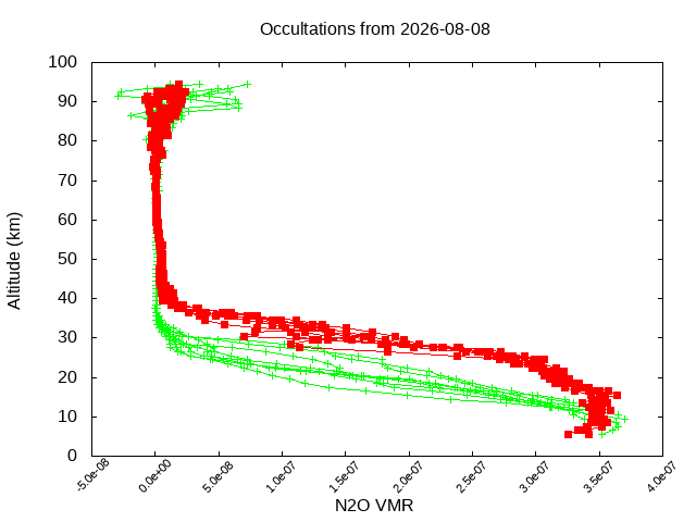 2026-08-08_n2o-v5.3