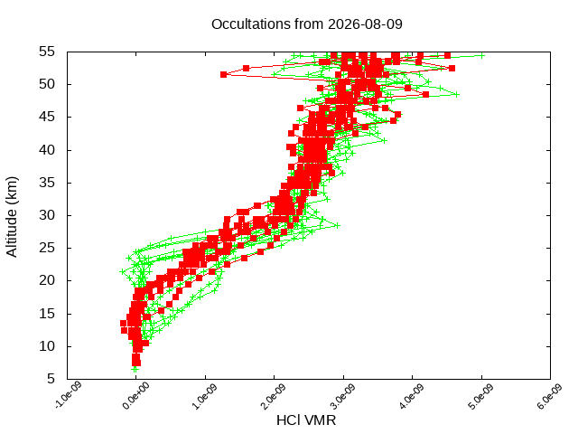 2026-08-09_hcl-v5.3