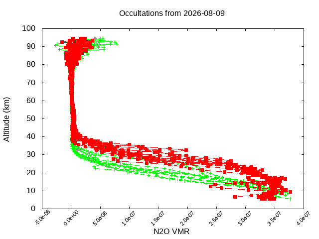2026-08-09_n2o-v5.3