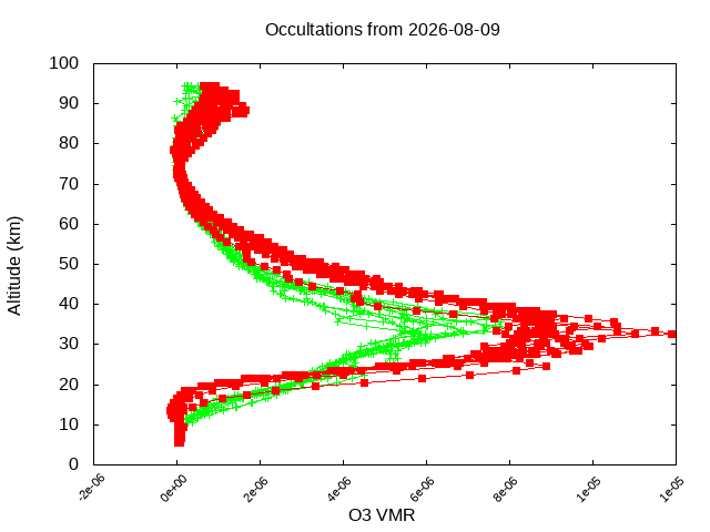 2026-08-09_o3-v5.3