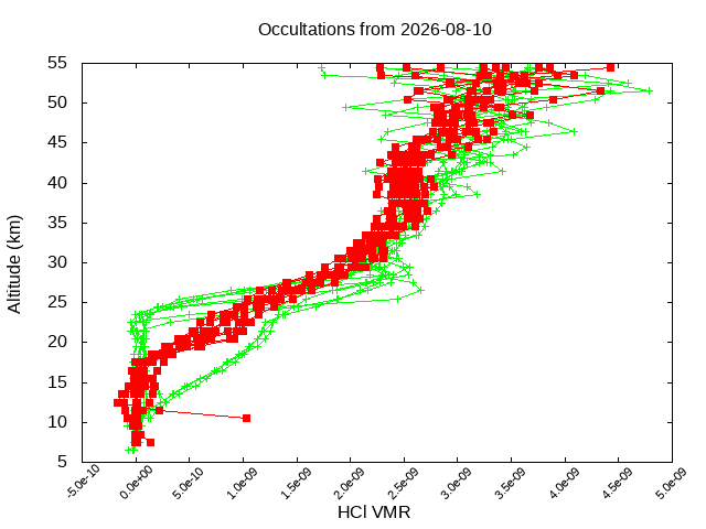 2026-08-10_hcl-v5.3