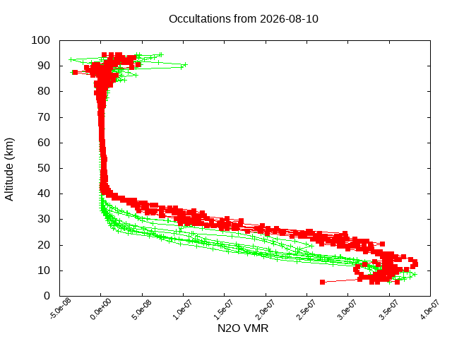 2026-08-10_n2o-v5.3