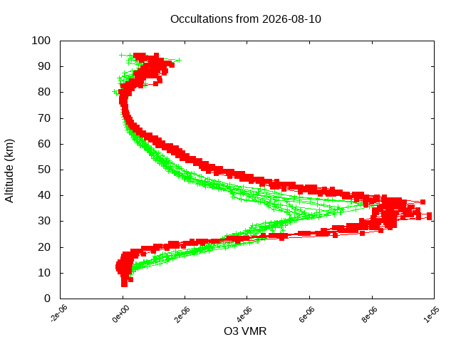 2026-08-10_o3-v5.3