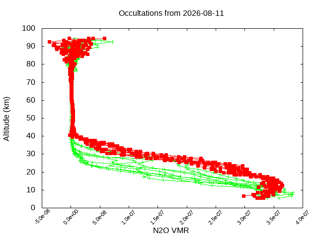 2026-08-11_n2o-v5.3
