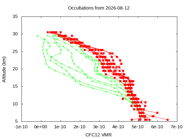 2026-08-12_cfc12-v5.3