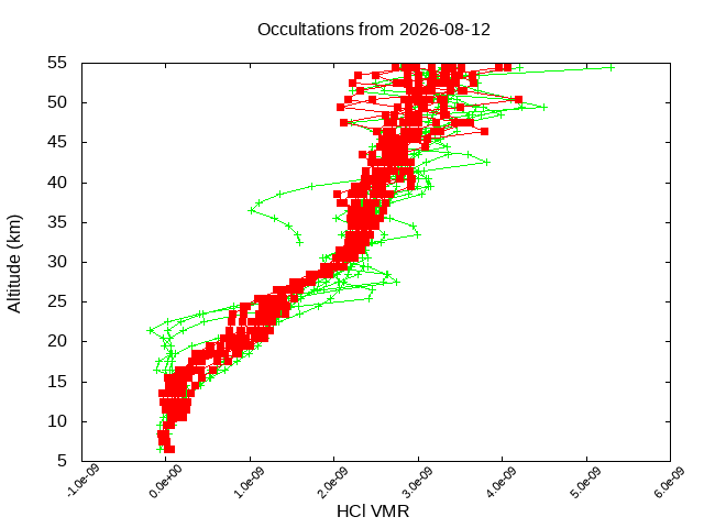 2026-08-12_hcl-v5.3